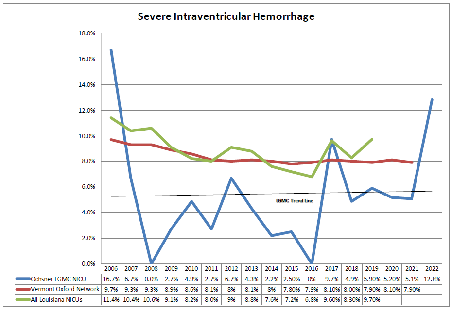 Severe IVH (grades 3 or 4)